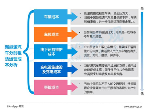 互联网汽车,新能源汽车,电动汽车,充电桩