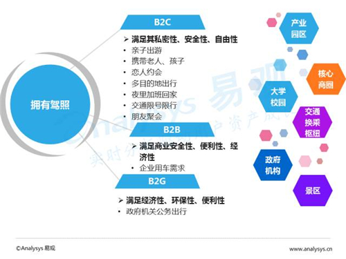 互联网汽车,新能源汽车,电动汽车,充电桩