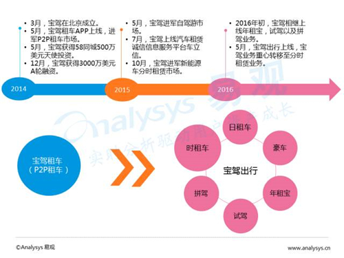 互联网汽车,新能源汽车,电动汽车,充电桩