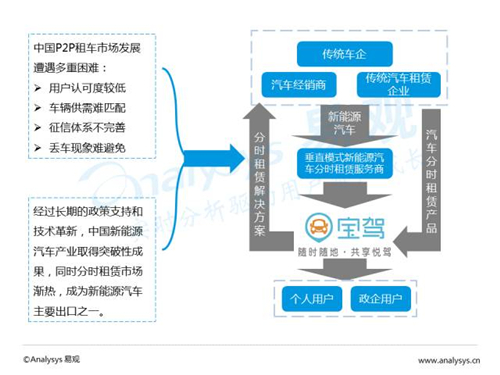 互联网汽车,新能源汽车,电动汽车,充电桩