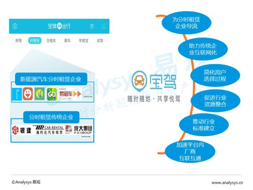 互联网汽车,新能源汽车,电动汽车,充电桩