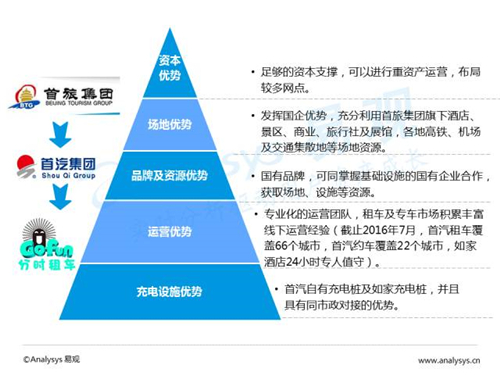 互联网汽车,新能源汽车,电动汽车,充电桩