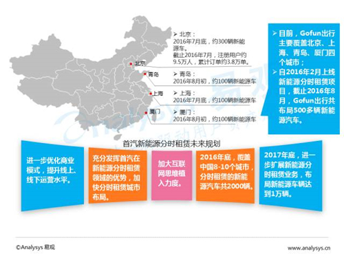 互联网汽车,新能源汽车,电动汽车,充电桩