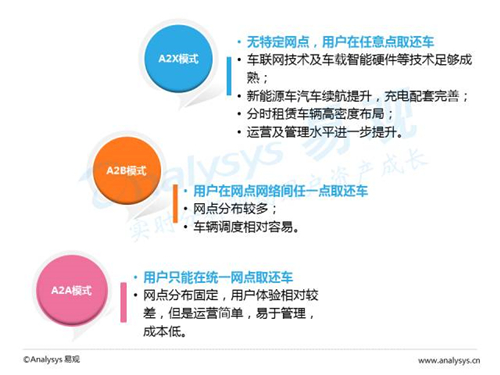 互联网汽车,新能源汽车,电动汽车,充电桩