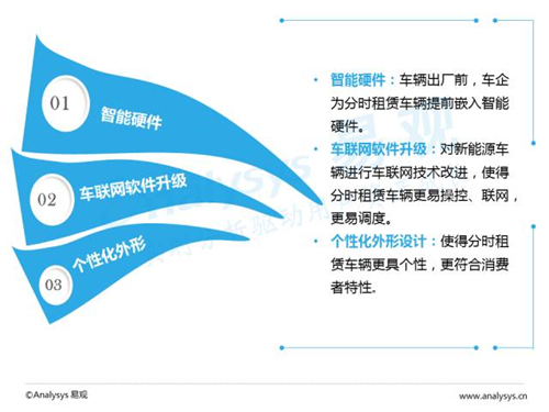 互联网汽车,新能源汽车,电动汽车,充电桩