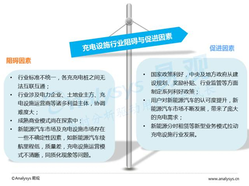 互联网汽车,新能源汽车,电动汽车,充电桩