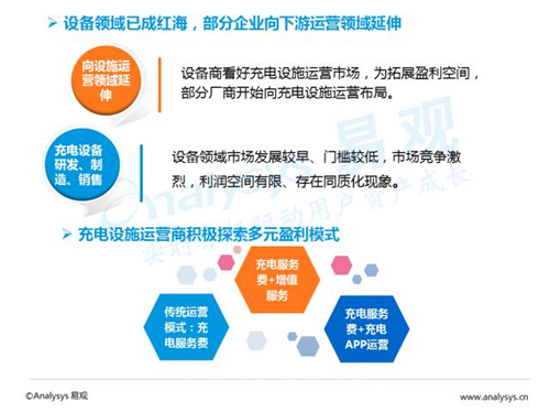互联网汽车,新能源汽车,电动汽车,充电桩