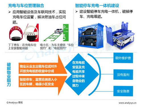 互联网汽车,新能源汽车,电动汽车,充电桩