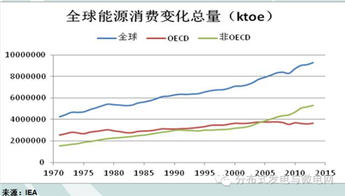 电动汽车,充电基础设施,充电桩,新能源汽车