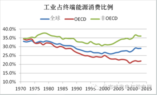 电动汽车,充电基础设施,充电桩,新能源汽车