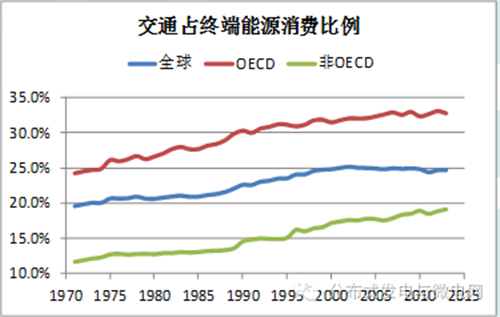 电动汽车,充电基础设施,充电桩,新能源汽车