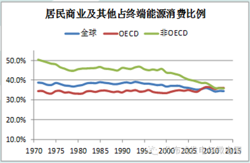 电动汽车,充电基础设施,充电桩,新能源汽车