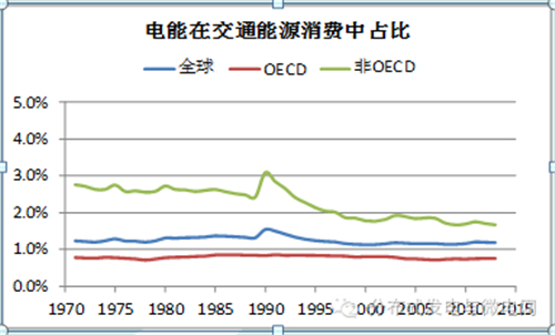 电动汽车,充电基础设施,充电桩,新能源汽车