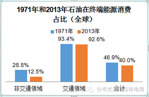 电动汽车,充电基础设施,充电桩,新能源汽车