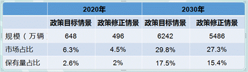 电动汽车,充电基础设施,充电桩,新能源汽车