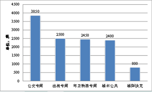 电动汽车,充电基础设施,充电桩,新能源汽车