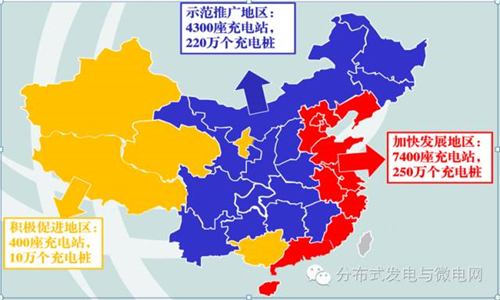 电动汽车,充电基础设施,充电桩,新能源汽车