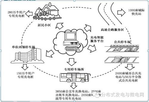 电动汽车,充电基础设施,充电桩,新能源汽车