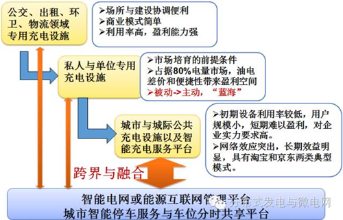 电动汽车,充电基础设施,充电桩,新能源汽车