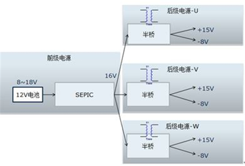 电动汽车,逆变器,IGBT驱动电源