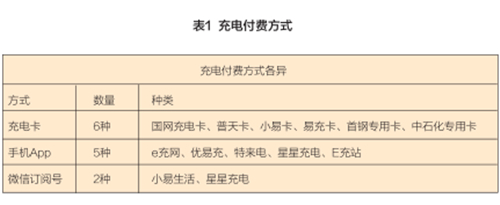 充电桩,电动汽车,充电基础设施