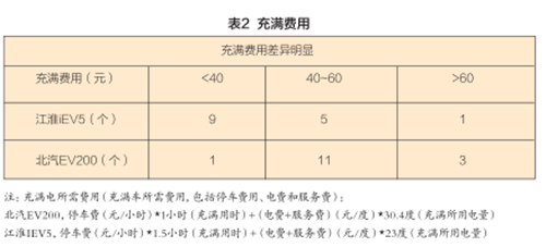 充电桩,电动汽车,充电基础设施