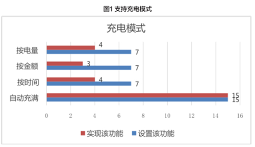 充电桩,电动汽车,充电基础设施