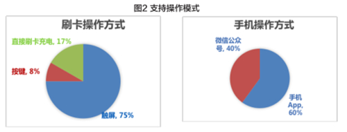 充电桩,电动汽车,充电基础设施