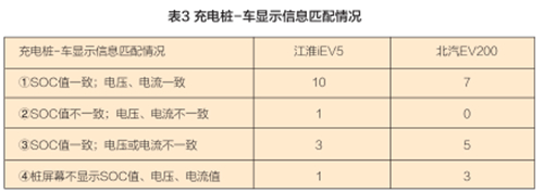 充电桩,电动汽车,充电基础设施