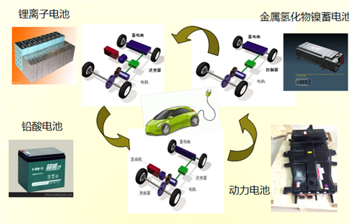 纯电动汽车,动力电池,锂电池,特斯拉