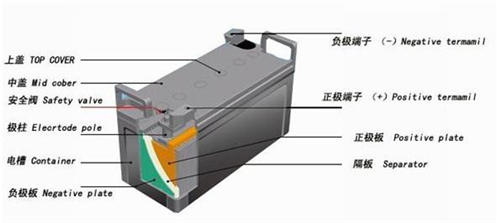 纯电动汽车,动力电池,锂电池,特斯拉