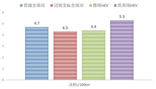 混动技术,本田,通用,发电机,动力电池