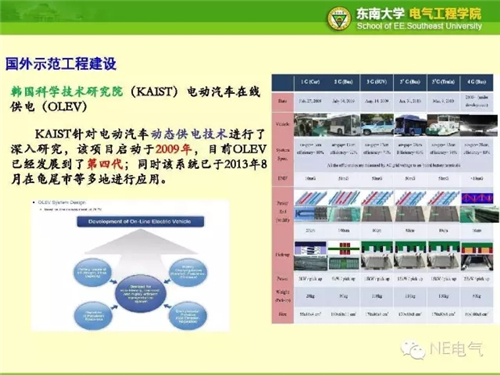 电动汽车无线充电关键技术及应用