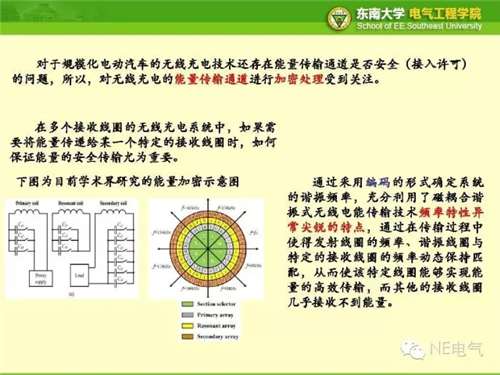 电动汽车无线充电关键技术及应用