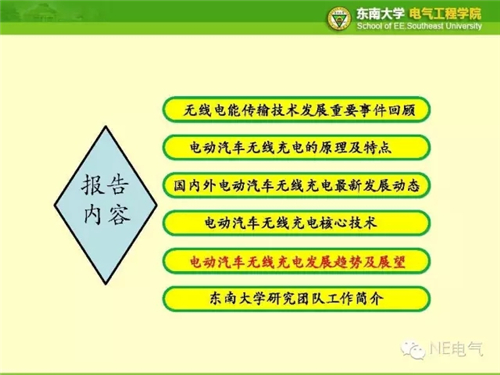 电动汽车无线充电关键技术及应用