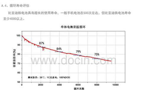 比亚迪唐,,动力电池,纯电动续航