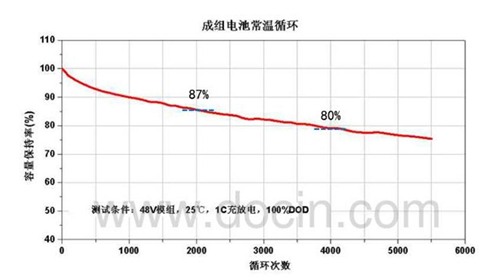 比亚迪唐,,动力电池,纯电动续航