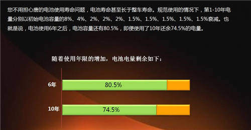 比亚迪唐,,动力电池,纯电动续航