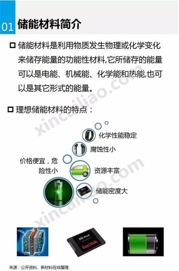 储能材料,新能源汽车,锂电池,动力电池
