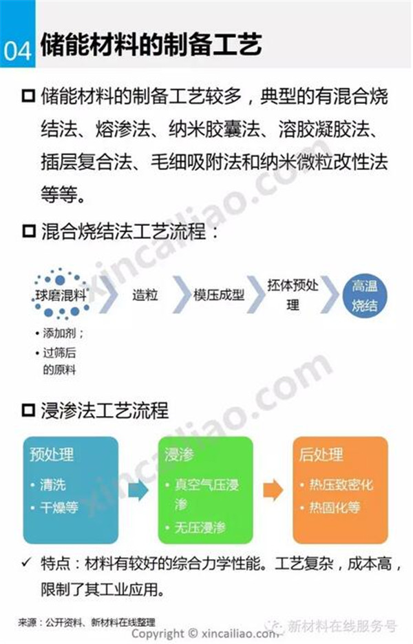 储能材料,新能源汽车,锂电池,动力电池