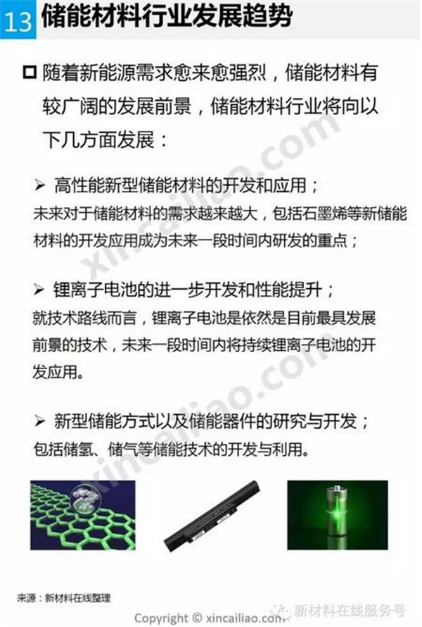 储能材料,新能源汽车,锂电池,动力电池