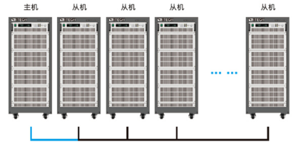 IT8900,充電樁測試,電動汽車,檢測設備,艾德克斯電子