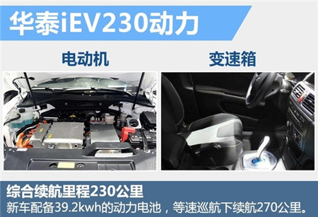 华泰首款纯电动车 竞争帝豪EV