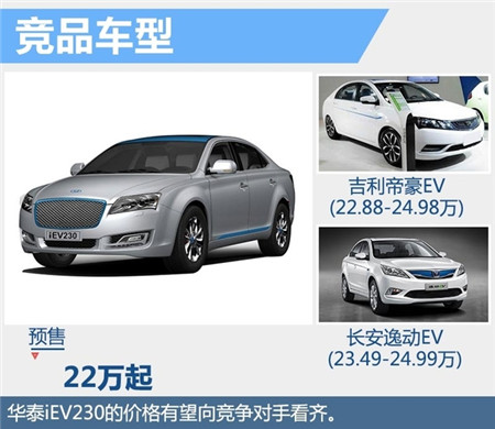华泰首款纯电动车 竞争帝豪EV