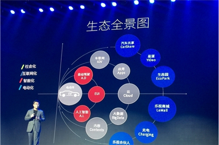 一文看懂乐视车联生态