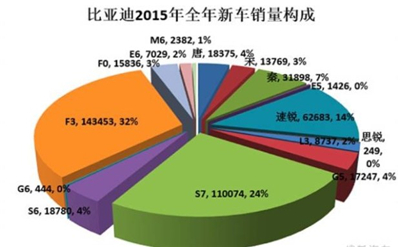 比亚迪552.63%年度净利润增长率的背后