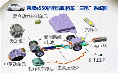 荣威e550混动核心技术解析