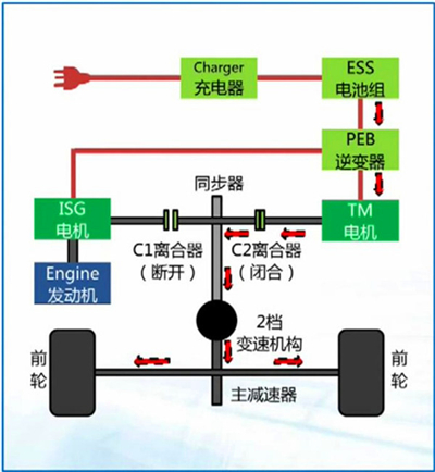 荣威e550混动核心技术解析