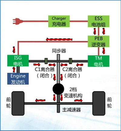 荣威e550混动核心技术解析