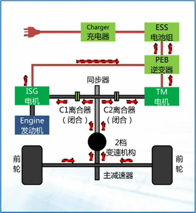 荣威e550混动核心技术解析